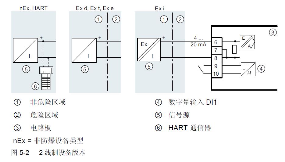 SIPART PS2 定位器两线制版本如何接线？